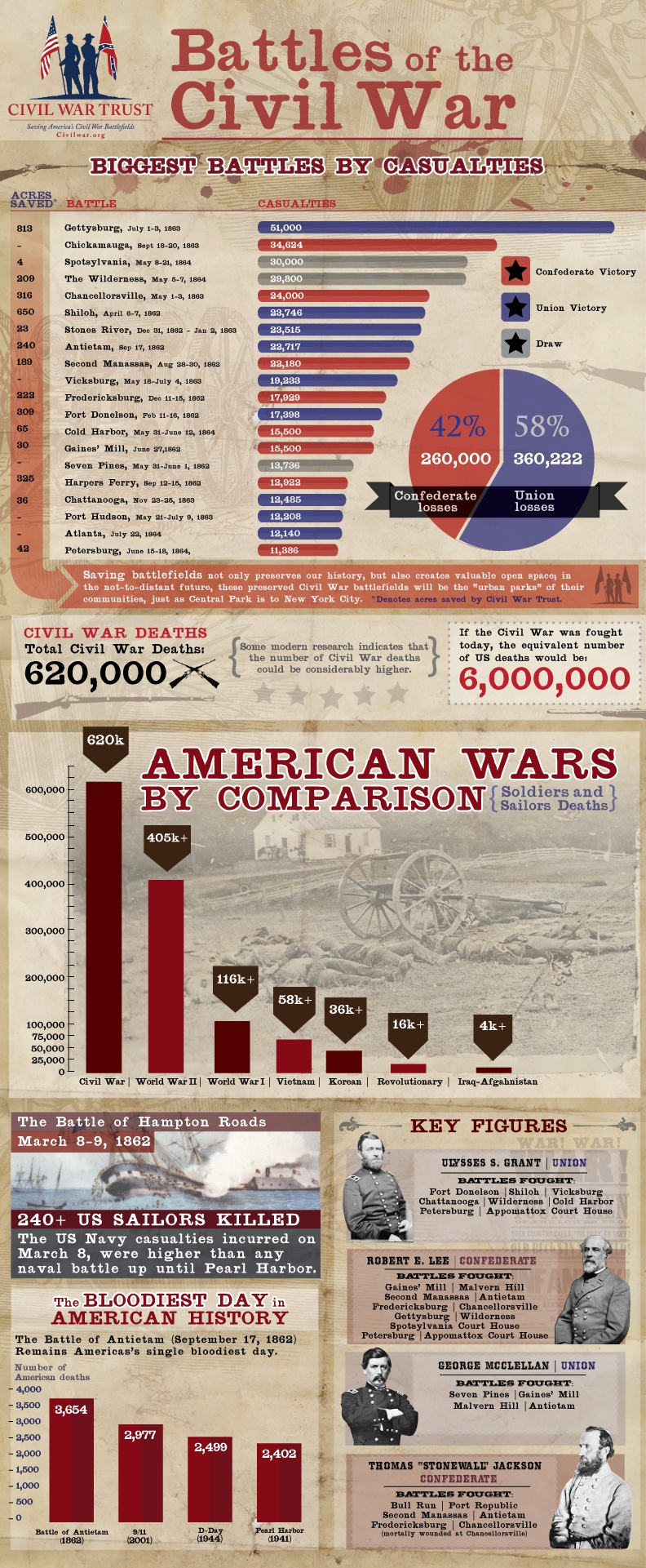 Civil War Casualties, Fatalities & Statistics.jpg